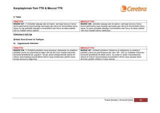 Karşılaştırmalı Yeni TTK & Mevcut TTK


4. Takas

YENİ TTK                                                                         MEVCUT TTK
MADDE 327- (1) Şirketten alacağı olan bir kişinin, sermaye borcunu henüz         MADDE 266 - Şirketten alacağı olan bir şahsın, sermaye borcunu henüz
yerine getirmemiş veya koyduğu sermayeyi geri almış bir komanditere borcu        yerine getirmemiş veya koyduğu sermayeyi geri almış bir komanditere borcu
varsa, bu kişi şirketteki alacağını komanditere olan borcu ile takas edebilir.   varsa, bu şahıs şirketteki alacağını komanditere olan borcu ile takas edebilir.
242 nci madde hükmü saklıdır.                                                    184 üncü madde hükmü mahfuzdur..

DÖRDÜNCÜ BÖLÜM

Şirketin Sona Ermesi ve Tasfiyesi

A)   Uygulanacak hükümler

YENİ TTK                                                                         MEVCUT TTK
MADDE 328- (1) Kollektif şirketlerin sona ermesine, tasfiyesine ve ortakların    MADDE 267 - Kollektif şirketlerin infisahına ve tasfiyesine ve ortakların
şirketten çıkma ve çıkarılmasına ilişkin 243 ilâ 303 üncü madde hükümleri        şirketten çıkma ve çıkarılmasına dair olan 185 - 242 nci maddeler hükümleri
komandit şirketlerde de uygulanır. Ancak, şirket sözleşmesinde aksine bir        komandit şirketlerde de tatbik olunur. Şu kadar ki, şirket mukavelesinde
hüküm bulunmadıkça komanditerin ölümü veya kısıtlanması şirketin sona            aksine bir hüküm bulunmadıkça komanditerin ölümü veya vesayet altına
ermesi sonucunu doğurmaz.                                                        alınması şirketin infisahını mucip olamaz.




                                                                                                              Ticaret Şirketleri | Komandit Şirket       89
 