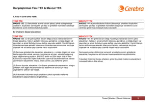 Karşılaştırmalı Yeni TTK & Mevcut TTK


5. Faiz ve ücret alma hakkı

YENİ TTK                                                                          MEVCUT TTK
MADDE 132- (1) Kanunlarda aksine hüküm yoksa, şirket sözleşmesiyle                MADDE 144 - Kanunda aksine hüküm olmadıkça, ortakların koydukları
ortakların, koydukları sermayeler için faiz ve şirketteki hizmetleri sebebiyle    sermayeler için faiz ve şirketteki hizmetleri dolayısiyle kendilerine ücret
kendilerine ücret verilmesi kabul olunabilir.                                     verilmesi şirket mukavelesiyle kabul olunabilir.

E) Ortakların kişisel alacaklıları

YENİ TTK                                                                          MEVCUT TTK
MADDE 133- (1) Bir şahıs şirketi devam ettiği sürece ortaklardan birinin          MADDE 145 - Bir şirket devam ettiği müddetçe ortaklardan birinin şahsi
kişisel alacaklısı, hakkını şirketin bilançosu gereğince o ortağa düşen kâr       alacaklıları, haklarını ancak şirketin bilançosu gereğince o ortağa düşen kar
payından ve şirket fesholunmuşsa tasfiye payından alabilir. Henüz bilanço         payından ve şirket fesholunmuşsa tasfiye payından alabilirler. Henüz bilanço
düzenlenmemişse alacaklı bilançonun düzenlenmesi sonucunda borçluya               tanzim edilmemişse alacaklı bilançonun tanzimi neticesinde borçluya
düşecek kâr ve tasfiye payı üzerine haciz koydurabilir.                           düşecek kar ve tasfiye payı üzerine ihtiyati haciz koydurabilir.

(2) Sermaye şirketlerinde alacaklılar, alacaklarını, o ortağa düşen kâr veya      Sermayesi paylara bölünmüş komandit şirketlerle anonim şirketlerde
tasfiye payından almak yanında, borçlularına ait olan, senede bağlanmış           alacaklılar, borçlularına ait bulunan hisse senetlerini haczettirebilirler.
veya bağlanmamış payların, 9/6/1932 tarihli ve 2004 sayılı İcra ve İflas
Kanununun taşınırlara ilişkin hükümleri uyarınca haczedilmesini ve paraya         Yukardaki hükümler borçlu ortakların şirket dışındaki mallarına alacaklıların
çevrilmesini isteyebilirler. Haciz, istek üzerine, pay defterine işlenir.         müracaat hakkını ihlal etmez.

(3) Bunun dışında, alacaklılar, tüm ticaret şirketlerinde alacaklarını, ortağın
şirketten olan diğer alacaklarından da alabilme ve bunun için haciz
yaptırabilme yetkisini de haizdir.

(4) Yukarıdaki hükümler borçlu ortakların şirket dışındaki mallarına
alacaklıların başvurmalarına engel olmaz.




                                                                                                                Ticaret Şirketleri | Genel Hükümler             9
 