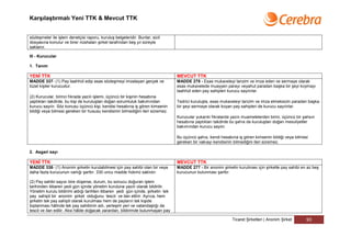 Karşılaştırmalı Yeni TTK & Mevcut TTK


sözleşmeler ile işlem denetçisi raporu, kuruluş belgeleridir. Bunlar, sicil
dosyasına konulur ve birer nüshaları şirket tarafından beş yıl süreyle
saklanır.

III - Kurucular

1. Tanım

YENİ TTK                                                                          MEVCUT TTK
MADDE 337- (1) Pay taahhüt edip esas sözleşmeyi imzalayan gerçek ve               MADDE 278 - Esas mukaveleyi tanzim ve imza eden ve sermaye olarak
tüzel kişiler kurucudur.                                                          esas mukavelede muayyen parayı veyahut paradan başka bir şeyi koymayı
                                                                                  taahhüt eden pay sahipleri kurucu sayılırlar.
(2) Kurucular, birinci fıkrada yazılı işlemi, üçüncü bir kişinin hesabına
yaptıkları takdirde, bu kişi de kuruluştan doğan sorumluluk bakımından            Tedrici kuruluşta, esas mukaveleyi tanzim ve imza etmeksizin paradan başka
kurucu sayılır. Söz konusu üçüncü kişi, kendisi hesabına iş gören kimsenin        bir şeyi sermaye olarak koyan pay sahipleri de kurucu sayılırlar.
bildiği veya bilmesi gereken bir hususu kendisinin bilmediğini ileri süremez.
                                                                                  Kurucular yukarıki fıkralarda yazılı muamelelerden birini, üçüncü bir şahsın
                                                                                  hesabına yaptıkları takdirde bu şahıs da kuruluştan doğan mesuliyetler
                                                                                  bakımından kurucu sayılır.

                                                                                  Bu üçüncü şahıs, kendi hesabına iş gören kimsenin bildiği veya bilmesi
                                                                                  gereken bir vakıayı kendisinin bilmediğini ileri süremez.

2. Asgari sayı

YENİ TTK                                                                          MEVCUT TTK
MADDE 338- (1) Anonim şirketin kurulabilmesi için pay sahibi olan bir veya        MADDE 277 - Bir anonim şirketin kurulması için şirkette pay sahibi en az beş
daha fazla kurucunun varlığı şarttır. 330 uncu madde hükmü saklıdır.              kurucunun bulunması şarttır.

(2) Pay sahibi sayısı bire düşerse, durum, bu sonucu doğuran işlem
tarihinden itibaren yedi gün içinde yönetim kuruluna yazılı olarak bildirilir.
Yönetim kurulu bildirimi aldığı tarihten itibaren yedi gün içinde, şirketin tek
pay sahipli bir anonim şirket olduğunu tescil ve ilan ettirir. Ayrıca, hem
şirketin tek pay sahipli olarak kurulması hem de payların tek kişide
toplanması hâlinde tek pay sahibinin adı, yerleşim yeri ve vatandaşlığı da
tescil ve ilan edilir. Aksi hâlde doğacak zarardan, bildirimde bulunmayan pay

                                                                                                                Ticaret Şirketleri | Anonim Şirket       93
 