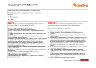 Karşılaştırmalı Yeni TTK & Mevcut TTK


sahibi ve tescil ve ilanı yaptırmayan yönetim kurulu sorumludur.

(3) Şirket, tek pay sahibi olacak şekilde kendi payını iktisap edemez;
ettiremez.

IV - Esas sözleşme

1.   İçerik

YENİ TTK                                                                          MEVCUT TTK
MADDE 339- (1) Esas sözleşmenin yazılı şekilde yapılması ve bütün                 MADDE 279 - Esas mukavelenin yazılı şekilde yapılması ve bütün
kurucuların imzalarının noterce onaylanması şarttır.                              kurucuların imzalarının noterce tasdik edilmiş bulunması şarttır.

(2) Esas sözleşmeye aşağıdaki hususlar yazılır:                                   Esas mukaveleye aşağıdaki hususlar yazılır:
a) Şirketin ticaret unvanı ve merkezinin bulunacağı yer.
b) Esaslı noktaları belirtilmiş ve tanımlanmış bir şekilde şirketin işletme       1. Şirketin ticaret unvaniyle merkezinin bulunacağı yer;
konusu.                                                                           2. Şirketin maksadiyle mevzuunu teşkil eden muamelelerin nev'i ve
c) Şirketin sermayesi ile her payın itibarî değeri, bunların ödenmesinin şekil       mahiyeti;
ve şartları.                                                                      3. Şirketin esas sermayesinin miktarı ile her payın itibari kıymeti, ödeme
d) Pay senetlerinin nama veya hamiline yazılı olacakları; belirli paylara            suret ve şartları;
tanınan imtiyazlar; devir sınırlamaları.                                          4. Paradan başka sermaye olarak konan haklar ve mallarla bunlara mukabil
e) Paradan başka sermaye olarak konan haklar ve ayınlar; bunların değerleri;         verilecek hisse senetlerinin miktarı ve mevcut bir işletmenin veya bazı
bunlara karşılık verilecek payların miktarı, bir işletme ve ayın devir alınması      ayınların devir alınması bahis mevzuu olduğu takdirde onun bedeli ve
söz konusu olduğu takdirde, bunların bedeli ve şirketin kurulması için               kurucular tarafından şirketin kurulması için şirket hesabına satınalınan
kurucular tarafından şirket hesabına satın alınan malların ve hakların               diğer şeylerin bedelleriyle şirketin kurulması hususunda hizmetleri
bedelleriyle, şirketin kurulmasında hizmetleri görülenlere verilmesi gereken         görülenlere verilmesi gereken ücret veya tahsisat yahut mükafatın
ücret, ödenek veya ödülün tutarı.                                                    miktarı;
f) Kurucularla yönetim kurulu üyelerine ve diğer kimselere şirket kârından        5. Kurucularla idare meclisi azalarına ve diğer kimselere şirket kazancından
sağlanacak menfaatler.                                                               sağlanacak hususi menfaatler;
g) Yönetim kurulu üyelerinin sayıları, bunlardan şirket adına imza koymaya        6. Şirket işlerini idare ve murakabe ile mükellef olanların ne suretle
yetkili olanlar.                                                                     seçilecekleri ve bunların hak ve vazifeleri ve imza koymaya salahiyetli
h) Genel kurulların toplantıya nasıl çağrılacakları; oy hakları.                     olanlar;
ı) Şirket bir süre ile sınırlandırılmışsa, bu süre.                               7. Umumi heyetlerin ne suretle davet edileceği; toplantıların vakti ve rey
i) Şirkete ait ilanların nasıl yapılacağı.                                           verme ile müzakere icrası ve karar verilmesi hususlarının tabi olduğu
j) Pay sahiplerinin taahhüt ettiği sermaye paylarının türleri ve miktarları.         kayıt ve şartlar;
k) Şirketin hesap dönemi.                                                         8. Şirket bir müddet ile tahdit edilmişse bu müddet;

                                                                                                               Ticaret Şirketleri | Anonim Şirket      94
 