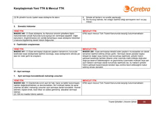 Karşılaştırmalı Yeni TTK & Mevcut TTK


(3) İlk yönetim kurulu üyeleri esas sözleşme ile atanır.                          9. Şirkete ait ilanların ne suretle yapılacağı;
                                                                                  10. Ani Kuruluş halinde, her ortağın taahhüt ettiği sermayenin nev'i ve pay
                                                                                      miktarı.

2.   Emredici hükümler

YENİ TTK                                                                          MEVCUT TTK
MADDE 340- (1) Esas sözleşme, bu Kanunun anonim şirketlere ilişkin                6762 sayılı mevcut Türk Ticaret Kanununda karşılığı bulunmamaktadır.
hükümlerinden ancak Kanunda buna açıkça izin verilmişse sapabilir. Diğer
kanunların, öngörülmesine izin verdiği tamamlayıcı esas sözleşme hükümleri
o kanuna özgülenmiş olarak hüküm doğururlar.

V - Taahhüdün onaylanması

YENİ TTK                                                                          MEVCUT TTK
MADDE 341- (1) Esas sermayeyi oluşturan payların tamamının, kurucular             MADDE 285 - Esas sermayeye tekabül eden payların muvazaadan ari olarak
tarafından esas sözleşmede taahhüt olunduğu, esas sözleşmenin altında yer         tamamen taahhüt edilmiş olması şarttır. Sermaye olarak paradan başka
alan bir noter şerhi ile onaylanır.                                               iktisadi bir değer veya menkul mal konulması taahhüdü, şirketin hükmi
                                                                                  şahsiyet kazandığı tarihten itibaren onlar üzerinde malik sıfatiyle doğrudan
                                                                                  doğruya tasarruf edebileceğinin ve gayrimenkul üzerindeki mülkiyet veya sair
                                                                                  ayni hakların sermaye olarak konulması taahhüdü ise, bu hakların şirketin
                                                                                  hükmi şahsiyet kazanmasiyle beraber tapu siciline tescil edileceğinin kabul
                                                                                  edilmiş olması demektir.

VI - Ayni sermaye

1.   Ayni sermaye konulabilecek malvarlığı unsurları

YENİ TTK                                                                          MEVCUT TTK
MADDE 342- (1) Üzerlerinde sınırlı ayni bir hak, haciz ve tedbir bulunmayan,      6762 sayılı mevcut Türk Ticaret Kanununda karşılığı bulunmamaktadır.
nakden değerlendirilebilen ve devrolunabilen, fikrî mülkiyet hakları ile sanal
ortamlar da dâhil, malvarlığı unsurları ayni sermaye olarak konulabilir. Hizmet
edimleri, kişisel emek, ticari itibar ve vadesi gelmemiş alacaklar sermaye
olamaz.
(2) 128 inci madde hükmü saklıdır.


                                                                                                                Ticaret Şirketleri | Anonim Şirket       95
 