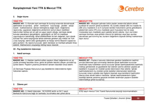 Karşılaştırmalı Yeni TTK & Mevcut TTK


2.   Değer biçme

YENİ TTK                                                                             MEVCUT TTK
MADDE 343- (1) Konulan ayni sermaye ile kuruluş sırasında devralınacak               MADDE 303 - Muayyen şahıslar bütün payları aralarında taksim etmek
işletmelere ve ayınlara, şirket merkezinin bulunacağı yerdeki asliye                 suretiyle bir anonim şirket kurabilirler. Bu suretle ortaklar 285 inci madde ile
ticaret mahkemesince atanan bilirkişilerce değer biçilir. Değerleme                  289 uncu maddenin 4 ve 5 numaralı bentleri hükümlerini yerine getirdiklerini
raporunda, uygulanan değerleme yönteminin somut olayın özellikleri                   göstermek üzere 279 uncu maddede yazılı hususlara havi bir esas
bakımından herkes için en adil ve uygun seçim olduğu; sermaye olarak                 mukaveleyi aynı maddede yazılı şekilde tanzim ederler. Ayın nev'inden
konulan alacakların gerçekliğinin, geçerliğinin ve 342 nci maddeye                   sermaye konması veya şirketin mevcut bir işletmeyi veya bazı ayınları
uygunluğunun belirlendiği, tahsil edilebilirlikleri ile tam değerleri; ayni olarak   devralması şart kılınmış ise, bunların değerlerini biçecek bilirkişi mahkemece
konulan her varlık karşılığında tahsis edilmesi gereken pay miktarı ile Türk         tayin olunur.
Lirası karşılığı, tatmin edici gerekçelerle ve hesap verme ilkesinin icaplarına
göre açıklanır. Bu rapora kurucular, işlem denetçisi ve menfaat sahipleri itiraz
edebilir. Mahkemenin onayladığı bilirkişi kararı kesindir.

VII - Pay bedellerinin ödenmesi

1.   Nakdî sermaye

YENİ TTK                                                                             MEVCUT TTK
MADDE 344- (1) Nakden taahhüt edilen payların itibarî değerlerinin en az             MADDE 287 - Payların kanunen ödenmesi gereken bedellerinin taahhüt
yüzde yirmibeşi tescilden önce, gerisi de şirketin tescilini izleyen yirmidört ay    anında ödenmesi şart kılınmadığı takdirde iştirak taahhütleri kurucular
içinde ödenir. Payların çıkarma primlerinin tamamı tescilden önce ödenir.            tarafından kabul edildikten sonra kurucular iştiraki taahhüdedenlere taahhütlü
                                                                                     mektup göndererek ve gazetelerle ilan ederek üzerine aldıkları paylara ait
(2) Sermaye Piyasası Kanununun pay bedellerinin ödenmelerine ilişkin                 bedellerin muayyen bir müddet içinde ödenmesini ihtar ederler. İştiraki
hükümleri saklıdır.                                                                  taahhüdedenlerin bu müddet içinde bedelleri ödememeleri takdirinde
                                                                                     kurucular onların şirketle olan ilgilerini kesmek veya kendilerini taahhüdün
                                                                                     ifasına icbar etmek hakkını haizdirler. İştiraki taahhüdedenlerin ilgileri
                                                                                     kesildiği taktirde yerlerine geçecek kimseler tarafından payların bedeller
                                                                                     ödenmedikçe şirket kurulamaz.

2.   Ödeme yeri

YENİ TTK                                                                             MEVCUT TTK
MADDE 345- (1) Nakdî ödemeler, 19/10/2005 tarihli ve 5411 sayılı                     6762 sayılı mevcut Türk Ticaret Kanununda karşılığı bulunmamaktadır.
Bankacılık Kanununa bağlı bir bankada, kurulmakta olan şirket adına

                                                                                                                    Ticaret Şirketleri | Anonim Şirket        96
 