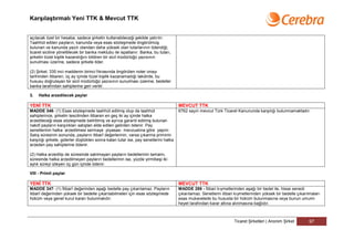 Karşılaştırmalı Yeni TTK & Mevcut TTK


açılacak özel bir hesaba, sadece şirketin kullanabileceği şekilde yatırılır.
Taahhüt edilen payların, kanunda veya esas sözleşmede öngörülmüş
bulunan ve kanunda yazılı olandan daha yüksek olan tutarlarının ödendiği,
ticaret siciline yöneltilecek bir banka mektubu ile ispatlanır. Banka, bu tutarı,
şirketin tüzel kişilik kazandığını bildiren bir sicil müdürlüğü yazısının
sunulması üzerine, sadece şirkete öder.

(2) Şirket, 335 inci maddenin birinci fıkrasında öngörülen noter onayı
tarihinden itibaren, üç ay içinde tüzel kişilik kazanamadığı takdirde, bu
hususu doğrulayan bir sicil müdürlüğü yazısının sunulması üzerine, bedeller
banka tarafından sahiplerine geri verilir.

3.   Halka arzedilecek paylar

YENİ TTK                                                                             MEVCUT TTK
MADDE 346- (1) Esas sözleşmede taahhüt edilmiş olup da taahhüt                       6762 sayılı mevcut Türk Ticaret Kanununda karşılığı bulunmamaktadır.
sahiplerince, şirketin tescilinden itibaren en geç iki ay içinde halka
arzedileceği esas sözleşmede belirtilmiş ve ayrıca garanti edilmiş bulunan
nakdî payların karşılıkları satıştan elde edilen gelirden ödenir. Pay
senetlerinin halka arzedilmesi sermaye piyasası mevzuatına göre yapılır.
Satış süresinin sonunda, payların itibarî değerlerinin, varsa çıkarma priminin
karşılığı şirkete, giderler düştükten sonra kalan tutar ise, pay senetlerini halka
arzeden pay sahiplerine ödenir.

(2) Halka arzedilip de süresinde satılmayan payların bedellerinin tamamı,
süresinde halka arzedilmeyen payların bedellerinin ise, yüzde yirmibeşi iki
aylık süreyi izleyen üç gün içinde ödenir.

VIII - Primli paylar

YENİ TTK                                                                             MEVCUT TTK
MADDE 347- (1) İtibarî değerinden aşağı bedelle pay çıkarılamaz. Payların            MADDE 286 - İtibari kıymetlerinden aşağı bir bedel ile, hisse senedi
itibarî değerinden yüksek bir bedelle çıkarılabilmeleri için esas sözleşmede         çıkarılamaz. Senetlerin itibari kıymetlerinden yüksek bir bedelle çıkarılmaları
hüküm veya genel kurul kararı bulunmalıdır.                                          esas mukavelede bu hususta bir hüküm bulunmasına veya bunun umumi
                                                                                     heyet tarafından karar altına alınmasına bağlıdır.



                                                                                                                    Ticaret Şirketleri | Anonim Şirket       97
 