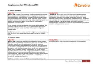 Karşılaştırmalı Yeni TTK & Mevcut TTK


IX - Kurucu menfaatleri

YENİ TTK                                                                             MEVCUT TTK
MADDE 348- (1) Şirketi kurdukları sırada harcadıkları emeğe karşılık olarak           MADDE 298 - Kurucuların şirketi kurdukları sırada sarf ettikleri emeğe
kuruculara, para ve bedelsiz pay senedi vermek gibi şirket sermayesinin              karşılık olarak para ve bedelsiz hisse senedi almak gibi bir suretle şirket
azalması sonucunu doğurabilecek bir menfaat tanınamaz. Bu hükme aykırı               sermayesinin azalmasını mucip olacak bir menfaatin kendilerine tahsisi
esas sözleşme hükümleri geçersizdir. Ancak, dağıtılabilir kârdan 519 uncu            hakkında esas mukaveleye dercedecekleri şartlar hükümsüzdür. Ancak hasıl
maddenin birinci fıkrasında yazılı yedek akçe ile pay sahipleri için yüzde beş       olan kazançtan 466 ncı maddenin birinci fıkrasında yazılı yedek akçe ile pay
kâr payı ayrıldıktan sonra kalanın en çok onda biri intifa senetleri                 sahipleri için yüzde 5 kar payı ayrıldıktan sonra kalanın onda birini
bağlamında kuruculara ödenir.                                                        kendilerine tahsis edebilirler. Kuruculara zikri geçen menfaatler için verilecek
                                                                                     senetlerin nama yazılı olması lazımdır.
(2) Bu Kanunun yürürlüğe girmesinden sonra kurulan anonim şirketler, pay
senetlerini halka arz etmeden önce kurucu intifa senetlerini, herhangi bir
bedel ödemeden iptal ederler; aksi hâlde intifa senetleri kendiliğinden
geçersiz sayılır.

(3) Dağıtılabilecek kâr mevcut ise şirket kârın dağıtılmamasını kararlaştırmış
olsa bile kurucu intifa sahipleri esas sözleşmede öngörülen kâr paylarını
alırlar.

X - Kurucular beyanı

YENİ TTK                                                                             MEVCUT TTK
MADDE 349- (1) Kurucular tarafından, kuruluşa ilişkin bir beyan imzalanır.           6762 sayılı mevcut Türk Ticaret Kanununda karşılığı bulunmamaktadır.
Beyan, dürüst bir şekilde bilgi verme ilkesine göre, doğru ve eksiksiz olarak
hazırlanır. Beyanda, ayni sermaye konuluyor, bir ayın ya da işletme
devralınıyorsa, bunlara verilecek karşılığın uygunluğuna; bu tür sermayenin
ve devralmanın gerekliliğine, bunların şirkete olan yararlarına ilişkin belgeli,
gerekçeli ve kesin ifadeli açıklamalar yer alır. Ayrıca, şirket tarafından iktisap
edilen menkul kıymetlerle, bunların iktisap fiyatları, söz konusu menkul
kıymetleri çıkaranların son üç yıllık, gereğinde konsolide finansal tablolarının
değerlemelerine ve çözümlenmelerine ilişkin bilgiler, şirketin yüklendiği
önemli taahhütler, makina ve benzerleri malların ve herhangi bir aktif değerin
alımına ilişkin bağlantılar, fiyatlar, komisyonlar ile her türlü borçlar,
emsalleriyle karşılaştırılarak, açıklanır.

(2) Ayrıca, kuruculara tanınan menfaatler gerekçeleriyle beyanda yer alır.
                                                                                                                    Ticaret Şirketleri | Anonim Şirket        98
 