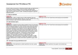 Karşılaştırmalı Yeni TTK & Mevcut TTK


Kimlerin halka arz amacıyla ne miktarda pay taahhüt ettiği, pay taahhüdünde
bulunanların birbirleri ile ilişkileri; bunlar bir şirketler topluluğuna dâhil
bulunuyorlarsa, topluluk ile ilişkileri, kuruluşu inceleyen işlem denetçisine ve
diğer hizmet verenlere ödenen ücretler, emsalleriyle karşılaştırma yapılarak,
beyanda açıklanır.

XI - Halka arz taahhüdü

YENİ TTK                                                                           MEVCUT TTK
MADDE 350- (1) 346 ncı madde uyarınca, halka arzedilmek üzere pay                  6762 sayılı mevcut Türk Ticaret Kanununda karşılığı bulunmamaktadır.
taahhüdünde bulunulduğu takdirde, halka arz, kurucular, yönetim kurulu veya
yetkili herhangi bir organ tarafından onaylanmış kabul edilir.

XII - İşlem denetçisi raporu

YENİ TTK                                                                           MEVCUT TTK
MADDE 351- (1) Şirketin kuruluşuna ilişkin denetleme raporu bir veya birkaç        6762 sayılı mevcut Türk Ticaret Kanununda karşılığı bulunmamaktadır.
işlem denetçisi tarafından verilir. İşlem denetçisi kuruluş raporunda, payların
tamamının taahhüt edildiğini; kanunda veya esas sözleşmede öngörülmüş
bulunan pay bedellerinin en az tutarlarının kanuna uygun olarak bankaya
yatırıldığını; buna ilişkin banka mektubunun kuruluş belgeleri arasında yer
aldığını; bu yükümlülüğün herhangi bir şekilde dolanıldığına ilişkin bir belirti
bulunmadığını; ayni sermaye ve devralınan ayınlar için mahkemece atanan
bilirkişilerce değerleme yapıldığını, mahkemece bir kararla onaylanan
raporun dosyaya sunulduğunu; kurucu menfaatlerinin kanuna uygun
olduğunu; kurucular beyanı ile ilgili açık bir uygunsuzluğun, aşırı
değerlemenin, işlemlerde görünür bir yolsuzluğun bulunmadığını ve diğer
kuruluş belgelerinin mevcut olduğunu, gerekli noter onaylarının ve izinlerin
alındığını gerekçeleriyle ve hesap verme ilkesinin gereklerine uygun olarak
açıklar.

XIII - Kuruluştan önce pay taahhüdünün devri

YENİ TTK                                                                           MEVCUT TTK
MADDE 352- (1) Pay taahhüdünün, şirketin tescilinden önce devri, şirkete           MADDE 302 - Şirketin tescilinden önce payların devri şirkete karşı
karşı geçersizdir.                                                                 hükümsüzdür.


                                                                                                                Ticaret Şirketleri | Anonim Şirket      99
 