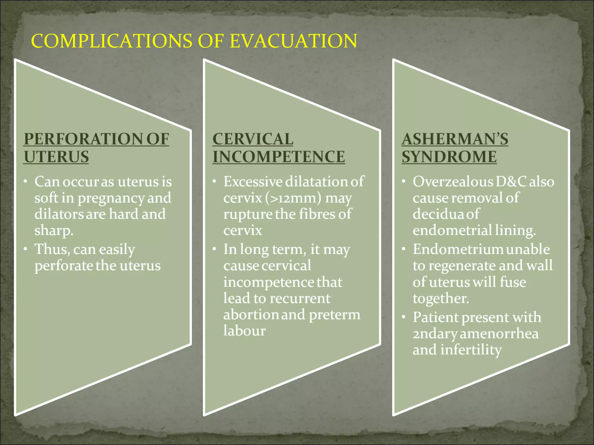 COMPLICATIONS OF EVACUATION 
