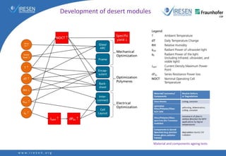 Development of desert modules
Material and components ageing tests
 