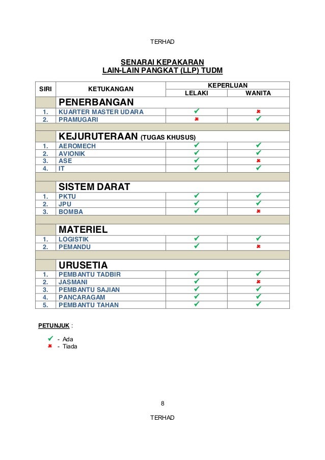 Jawatan Kosong TUDM 2016 - Tentera Udara Diraja Malaysia