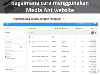 bagaimana cara menggunakan
Media Ant website
Dapatkan opsi media dengan mengklik “+”
 