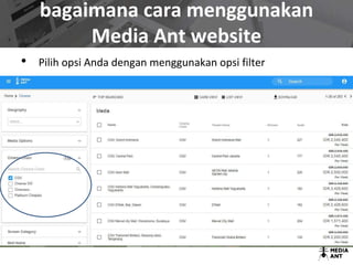 bagaimana cara menggunakan
Media Ant website
• Pilih opsi Anda dengan menggunakan opsi filter
 