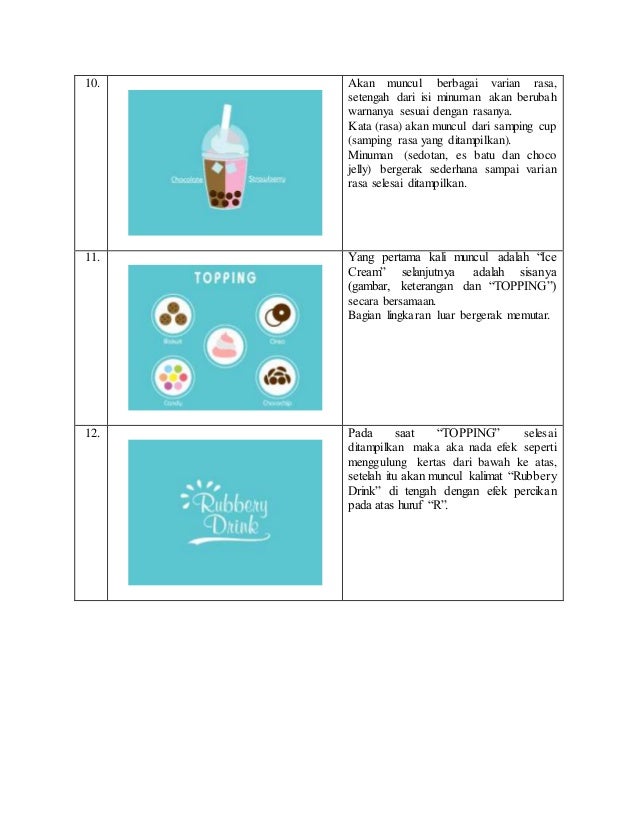 Contoh Storyboard Iklan Minuman Mizone