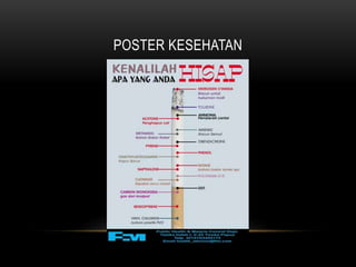 POSTER KESEHATAN
 