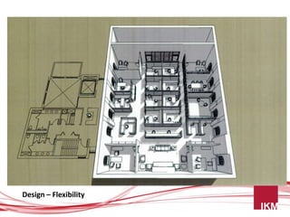 Design – Flexibility
 