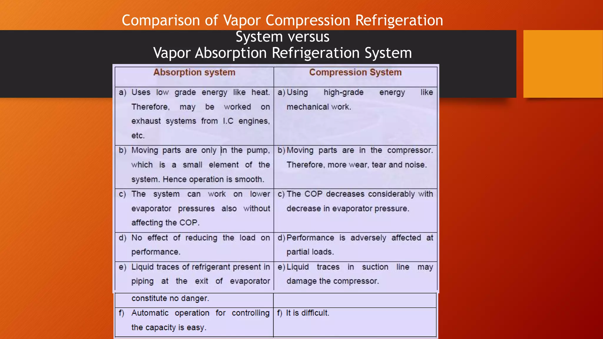 Advantages and Disadvantages of VARS PPT