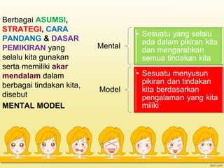 Berbagai ASUMSI,
STRATEGI, CARA
PANDANG & DASAR
PEMIKIRAN yang
selalu kita gunakan
serta memiliki akar
mendalam dalam
berbagai tindakan kita,
disebut
MENTAL MODEL
 