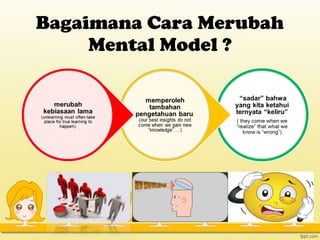 Bagaimana Cara Merubah
Mental Model ?
 