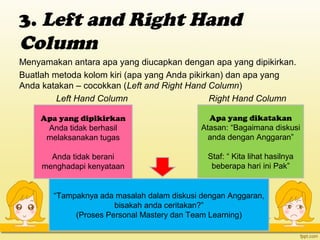3. Left and Right Hand
Column
Menyamakan antara apa yang diucapkan dengan apa yang dipikirkan.
Buatlah metoda kolom kiri (apa yang Anda pikirkan) dan apa yang
Anda katakan – cocokkan (Left and Right Hand Column)
Left Hand Column Right Hand Column
Apa yang dipikirkan
Anda tidak berhasil
melaksanakan tugas
Anda tidak berani
menghadapi kenyataan
Apa yang dikatakan
Atasan: “Bagaimana diskusi
anda dengan Anggaran”
Staf: “ Kita lihat hasilnya
beberapa hari ini Pak”
“Tampaknya ada masalah dalam diskusi dengan Anggaran,
bisakah anda ceritakan?”
(Proses Personal Mastery dan Team Learning)
 
