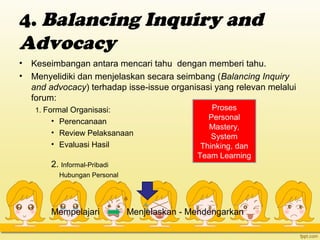 4. Balancing Inquiry and
Advocacy
• Keseimbangan antara mencari tahu dengan memberi tahu.
• Menyelidiki dan menjelaskan secara seimbang (Balancing Inquiry
and advocacy) terhadap isse-issue organisasi yang relevan melalui
forum:
1. Formal Organisasi:
• Perencanaan
• Review Pelaksanaan
• Evaluasi Hasil
2. Informal-Pribadi
Hubungan Personal
Mempelajari Menjelaskan - Mendengarkan
Proses
Personal
Mastery,
System
Thinking, dan
Team Learning
 