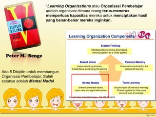 Peter M. Senge
“Learning Organizations atau Organisasi Pembelajar
adalah organisasi dimana orang terus-menerus
memperluas kapasitas mereka untuk menciptakan hasil
yang benar-benar mereka inginkan.
Ada 5 Disiplin untuk membangun
Organisasi Pembelajar, Salah
satunya adalah Mental Model
 
