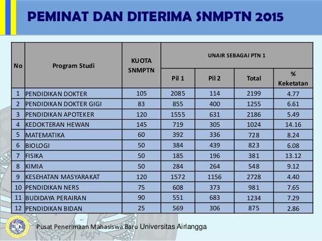 Passing grade ilmu gizi uinair