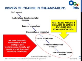 11
DRIVERS OF CHANGE IN ORGANISATIONS
©2015 Information and Knowledge Management Society. All right reserved.
Environment
...