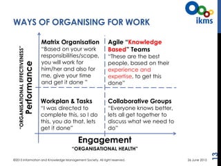 13
WAYS OF ORGANISING FOR WORK
©2015 Information and Knowledge Management Society. All right reserved.
Workplan & Tasks
“I...