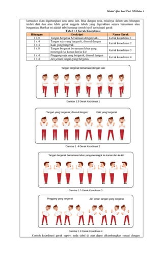 Download Modul Ajar Seni Tari Kelas 1 Kurikulum Merdeka Terbaru 2025 | PDF