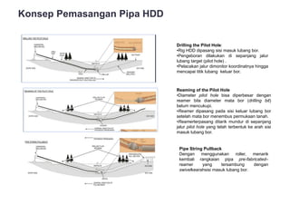 Hdd Pilot String IKN KIPP 2021_Executive Summary 2021_Ver07_211209_102110.pdf