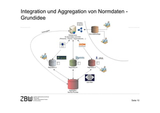 Integration und Aggregation von Normdaten -
Grundidee




                                              Seite 10
 