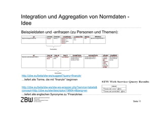 Integration und Aggregation von Normdaten -
Idee
Beispieldaten und -anfragen (zu Personen und Themen):




http://zbw.eu/beta/stw-ws/suggest?query=finanzkr
…liefert alle Terme, die mit “finanzkr” beginnen

http://zbw.eu/beta/stw-ws/stw-ws-wrapper.php?service=labels&
concept=http://zbw.eu/stw/descriptor/19664-4&lang=en
…liefert alle englischen Synonyme zu “Finanzkrise:

                                                               Seite 11
 
