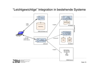“Leichtgewichtige” Integration in bestehende Systeme




                                                Seite 19
 