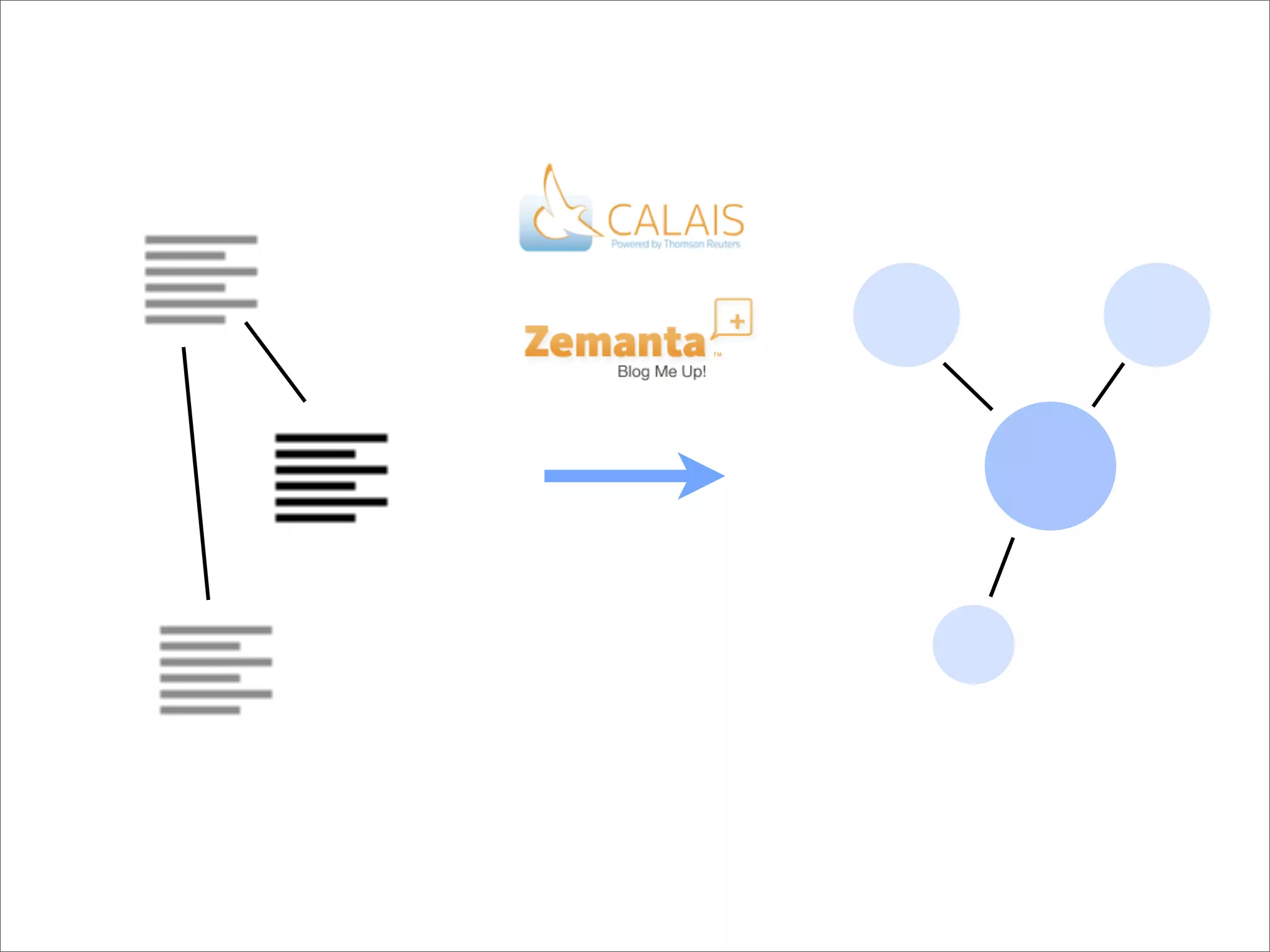 iKnow! API - Upcoming