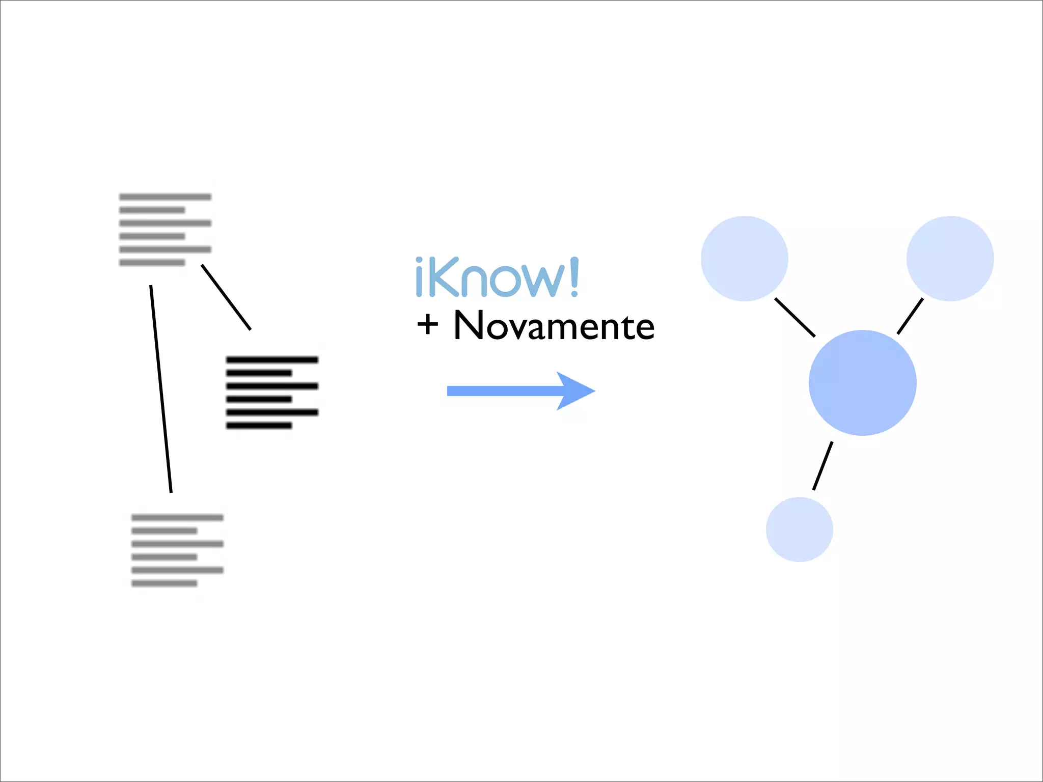 iKnow! API - Upcoming