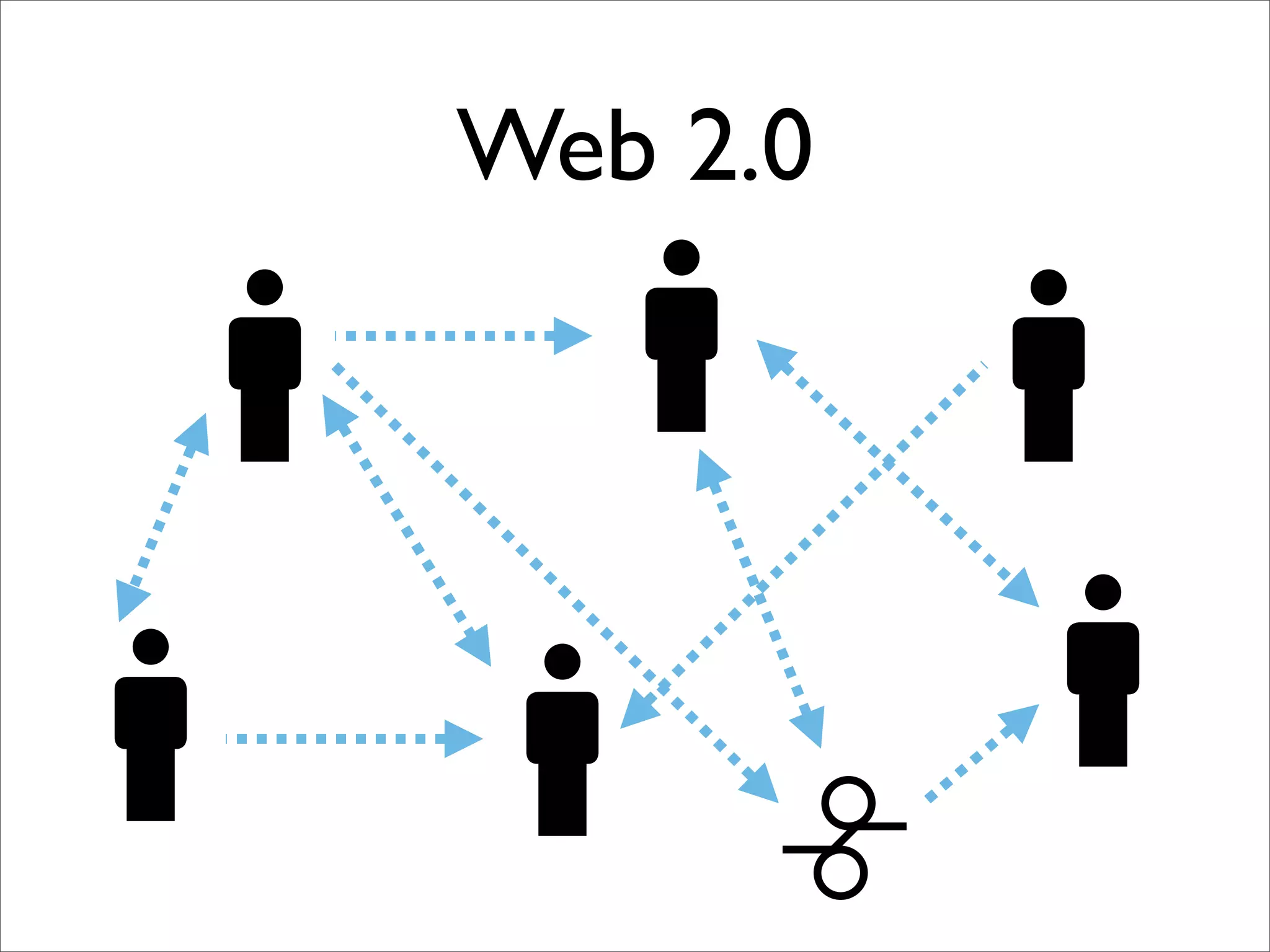 iKnow! API - Upcoming