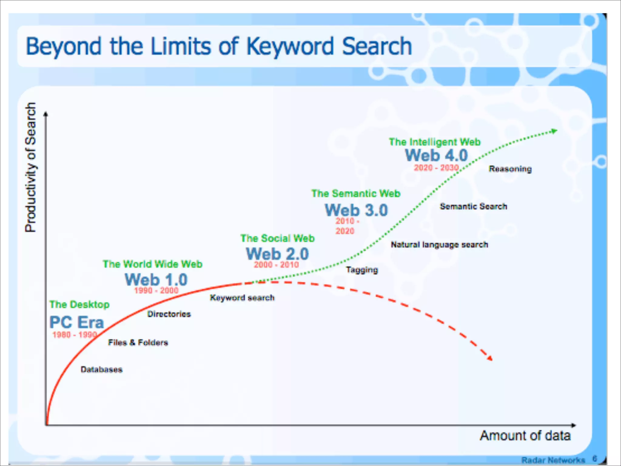 iKnow! API - Upcoming