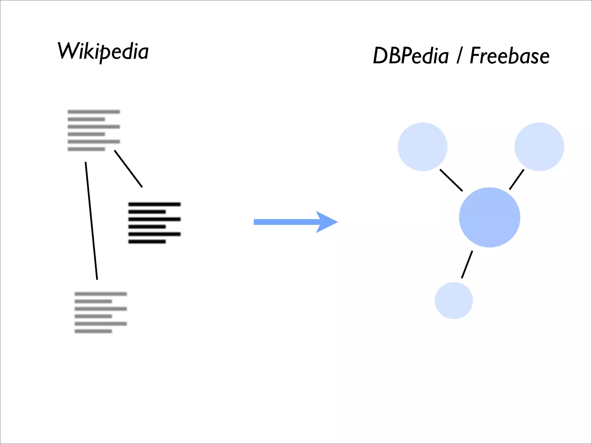 iKnow! API - Upcoming