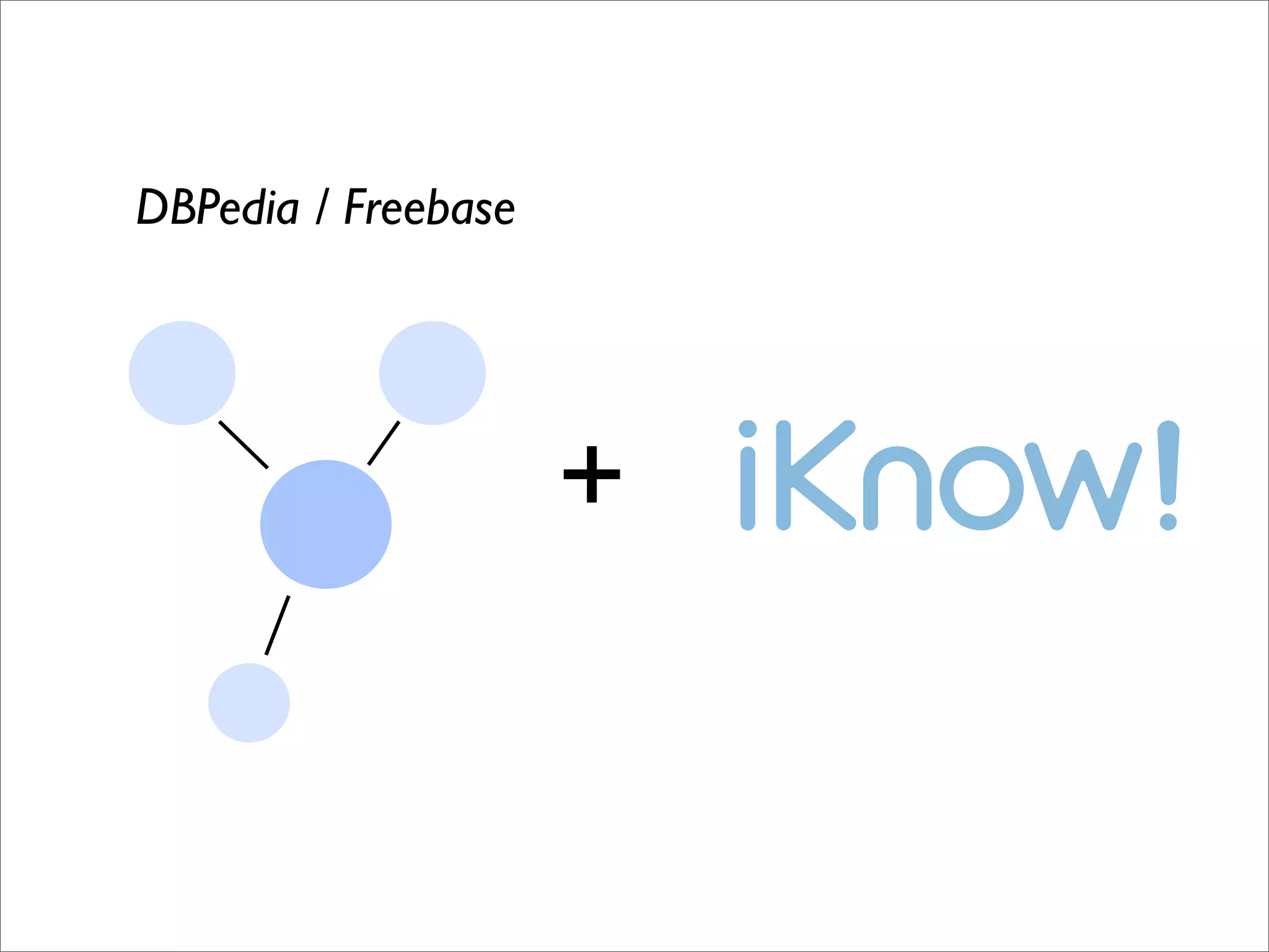 iKnow! API - Upcoming