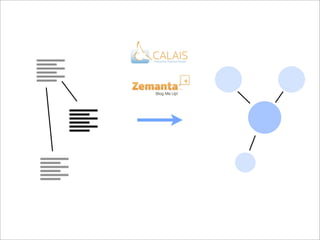 iKnow! API - Upcoming
