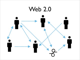 iKnow! API - Upcoming