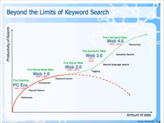 iKnow! API - Upcoming