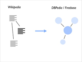 iKnow! API - Upcoming