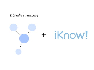 iKnow! API - Upcoming