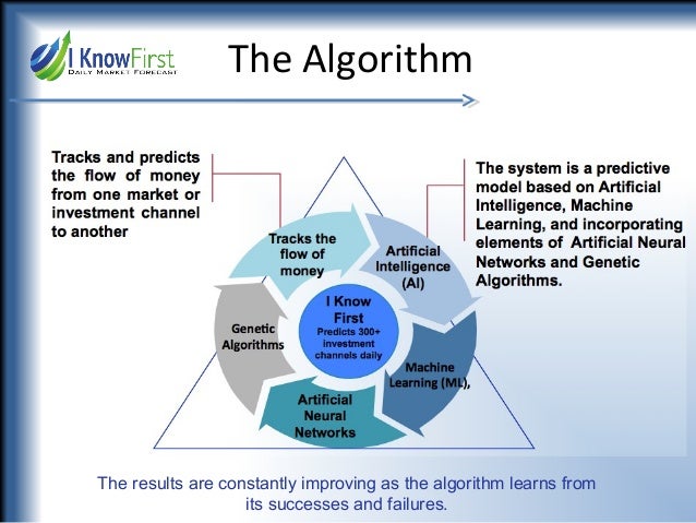 algorithm for trading stocks