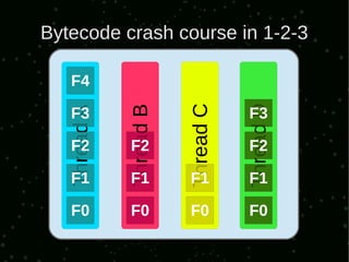 Bytecode crash course in 1-2-3

   F4




                                    Thread D
                         Thread C
              Thread B
   F3                               F3
   Thread A


   F2         F2                    F2

   F1         F1         F1         F1

   F0         F0         F0         F0
 