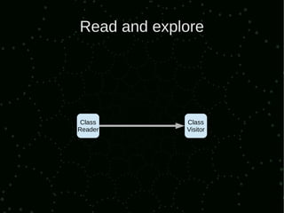 Read and explore




 Class       Class
Reader       Visitor
 