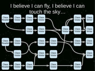 I believe I can fly, I believe I can
                  touch the sky…
 Class     Class     Class     Class                         Class     Class
Reader     Visitor   Visitor   Visitor                       Visitor   Writer



                     Class     Class               Class     Class     Class
                     Visitor   Visitor             Visitor   Visitor   Writer



 Class     Class               Class     Class               Class     Class
Reader     Visitor             Visitor   Visitor             Visitor   Writer



           Class               Class     Class                         Class
           Visitor             Visitor   Visitor                       Writer



 Class     Class     Class               Class               Class
Reader     Visitor   Visitor             Visitor             Visitor
 