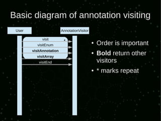 Basic diagram of annotation visiting
 User                     AnnotationVisitor

             visit         *
           visitEnum
                                              ●   Order is important
        visitAnnotation
          visitArray
                                              ●   Bold return other
           visitEnd                               visitors
                                              ●   * marks repeat
 