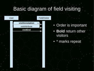 Basic diagram of field visiting
User                         FieldVisitor

       visitAnnotation   *
        visitAttribute
                                            ●   Order is important
          visitEnd
                                            ●   Bold return other
                                                visitors
                                            ●   * marks repeat
 
