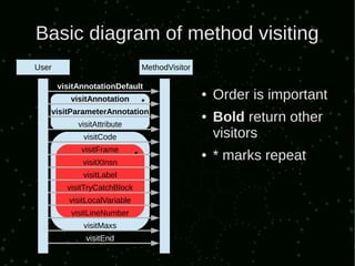 Basic diagram of method visiting
User                               MethodVisitor

       visitAnnotationDefault
          visitAnnotation *
                                                   ●   Order is important
   visitParameterAnnotation
            visitAttribute
                                                   ●   Bold return other
              visitCode                                visitors
             visitFrame
              visitXInsn
                               *                   ●   * marks repeat
              visitLabel
         visitTryCatchBlock
          visitLocalVariable
          visitLineNumber
              visitMaxs
              visitEnd
 