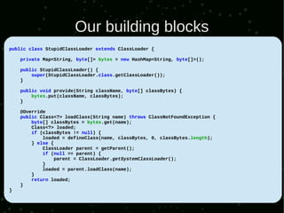 Our building blocks
public class StupidClassLoader extends ClassLoader {

    private Map<String, byte[]> bytes = new HashMap<String, byte[]>();

    public StupidClassLoader() {
        super(StupidClassLoader.class.getClassLoader());
    }

    public void provide(String className, byte[] classBytes) {
        bytes.put(className, classBytes);
    }

    @Override
    public Class<?> loadClass(String name) throws ClassNotFoundException {
        byte[] classBytes = bytes.get(name);
        Class<?> loaded;
        if (classBytes != null) {
            loaded = defineClass(name, classBytes, 0, classBytes.length);
        } else {
            ClassLoader parent = getParent();
            if (null == parent) {
                parent = ClassLoader.getSystemClassLoader();
            }
            loaded = parent.loadClass(name);
        }
        return loaded;
    }
}
 